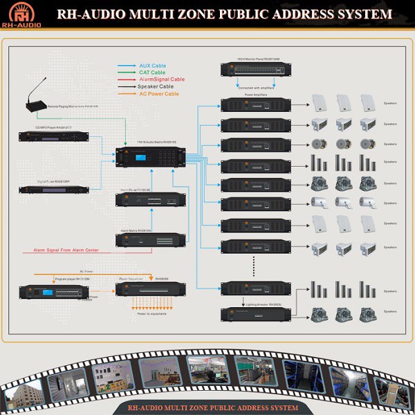 Sistema PA RH-AUDIO a 16 zone