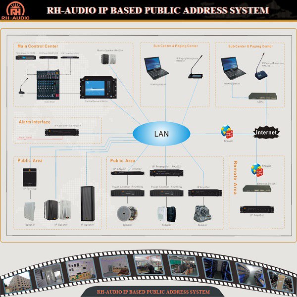 Sistema PA basato su IP RH-AUDIO