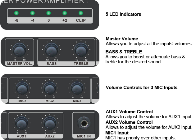 MIXER AMPLIFIER FRONT PANEL