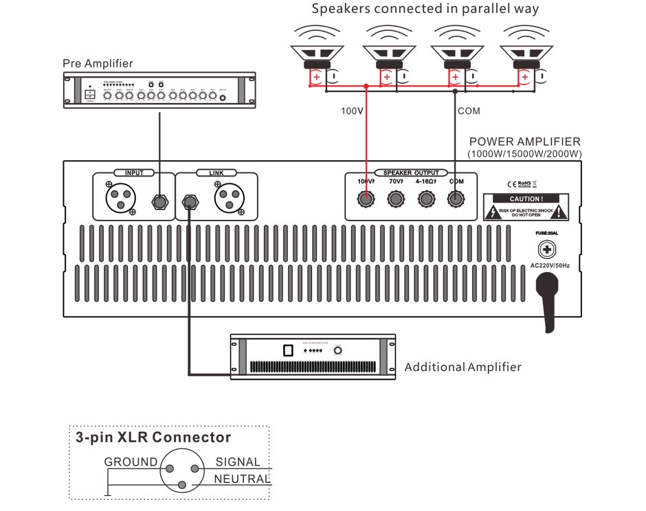 RH-AUDIO 3U POWER AMPLIFIER PANEL CONNECTION