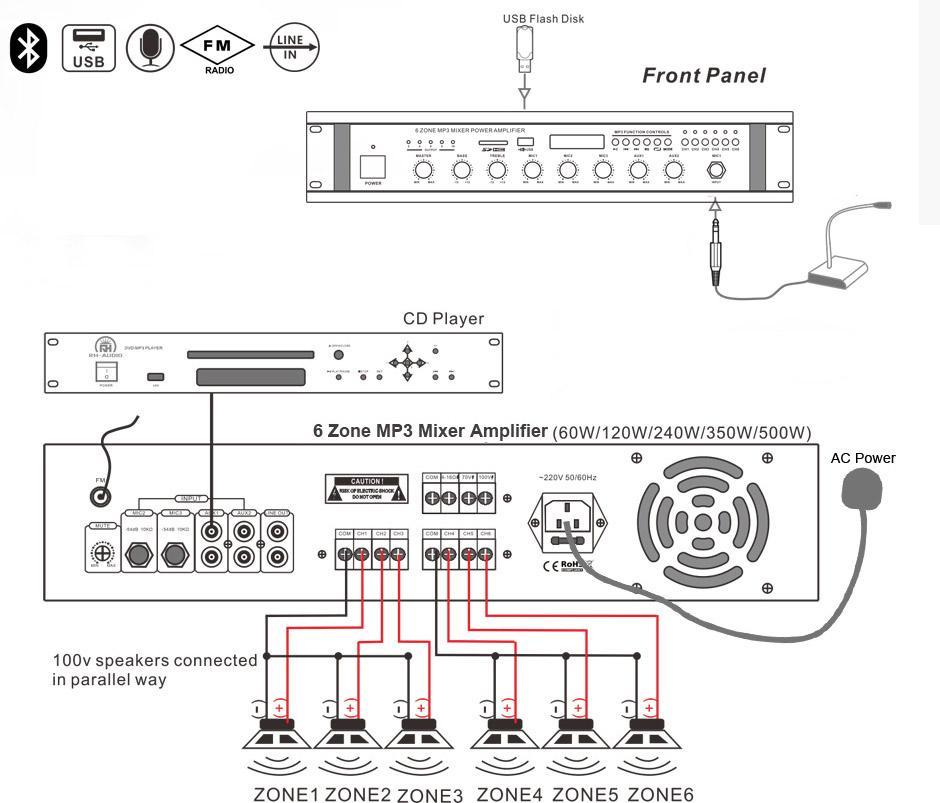 RH-AUDIO 6 ZONE MP3 AMPLIFIER CONNECTIONS